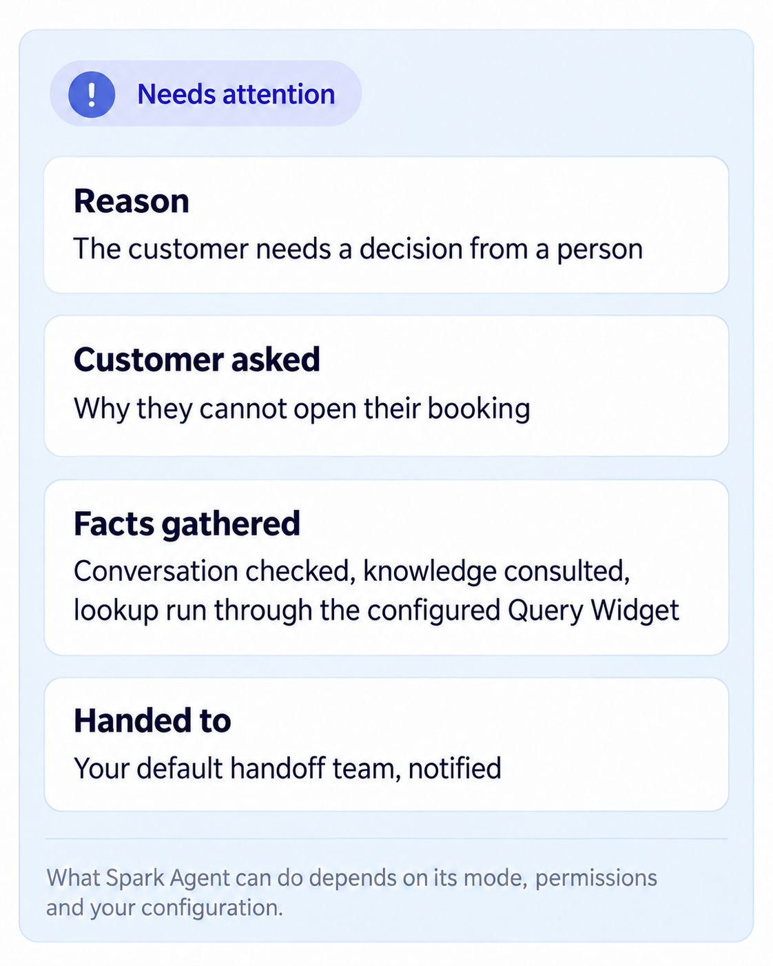 Spark Agent handoff marked Needs attention, with the customer request and gathered context.
